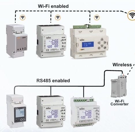 selec-iot Selec IoT Monitoring System