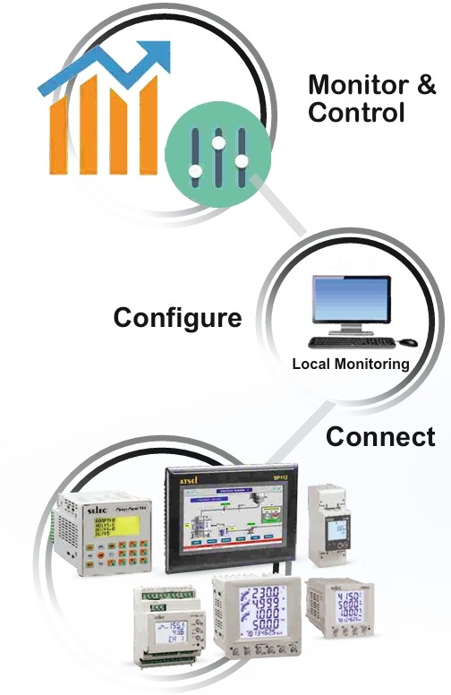 SELCOM Energy Management Software